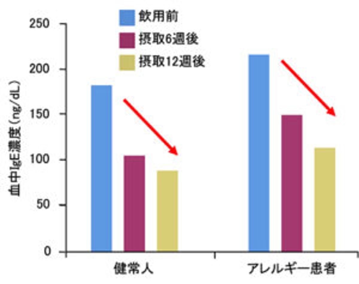 研究データ図版