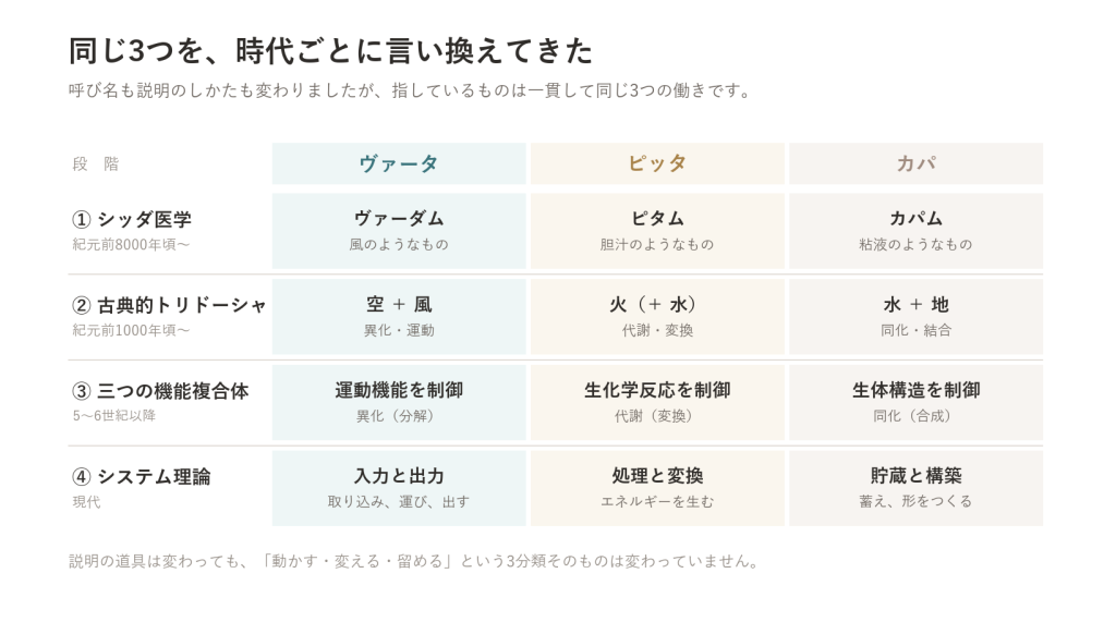 ④ システム理論—3つの「オープンシステム」で見る
