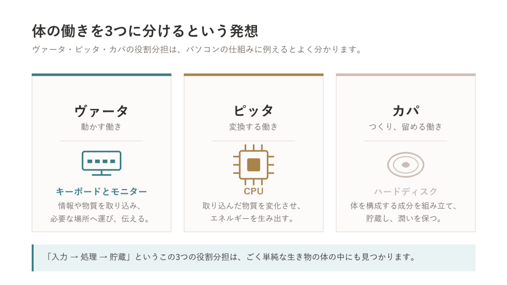 ④ システム理論—3つの「オープンシステム」で見る