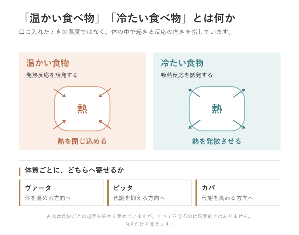 食事—「温かい・冷たい」は科学で説明できる